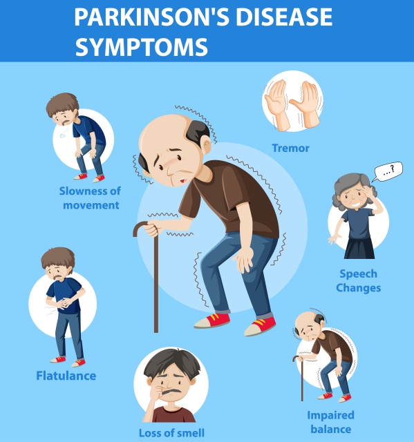 Parkinson's disease