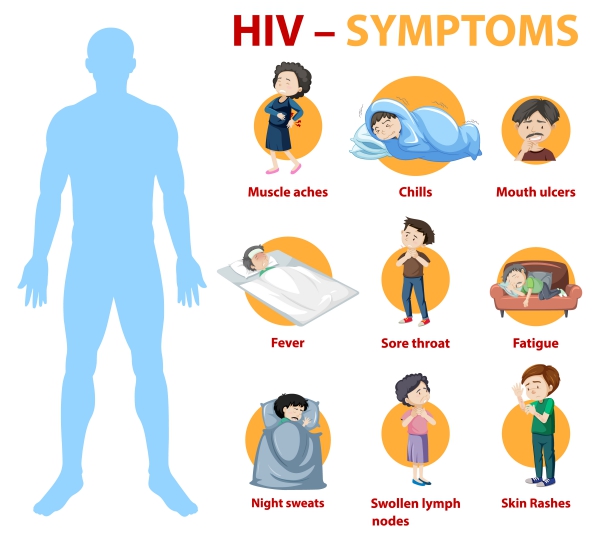 Human Immunodeficiency Virus Hiv