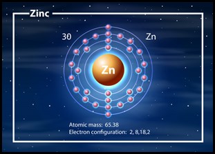 Zinc